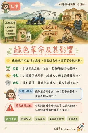 AI 記憶小卡