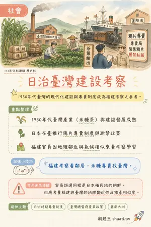 AI 記憶小卡