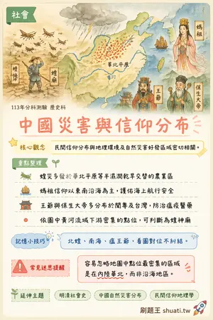 AI 記憶小卡