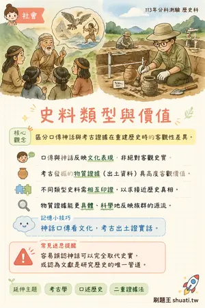 AI 記憶小卡