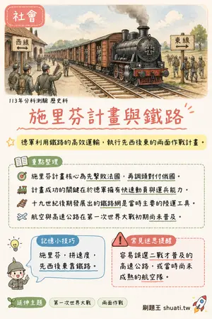 AI 記憶小卡
