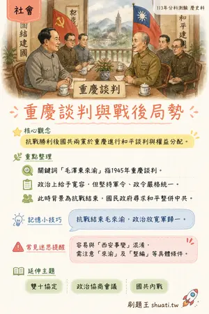 AI 記憶小卡