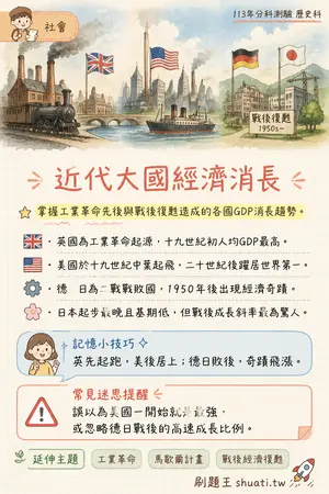 AI 記憶小卡