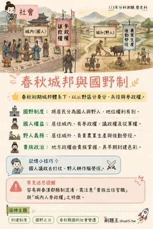 AI 記憶小卡