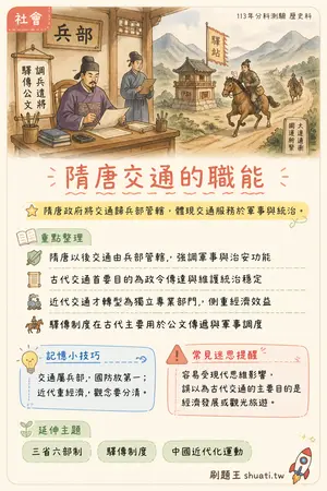 AI 記憶小卡