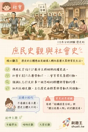 AI 記憶小卡