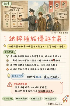 AI 記憶小卡