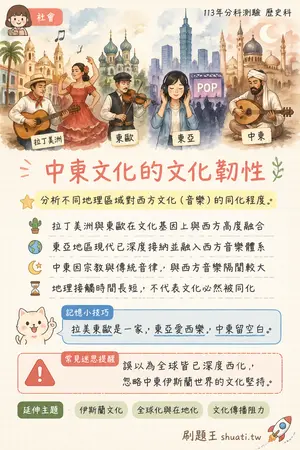 AI 記憶小卡