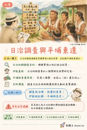 AI 記憶小卡