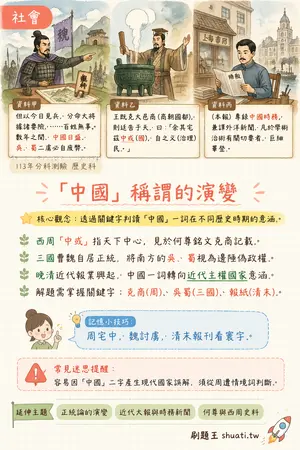 AI 記憶小卡