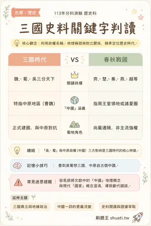 AI 記憶小卡