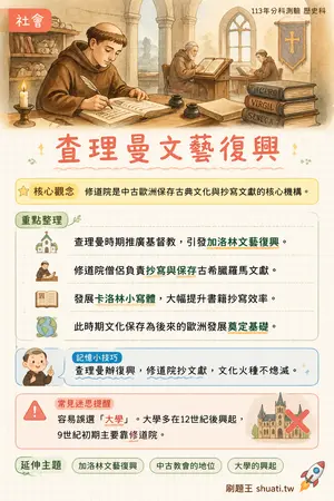 AI 記憶小卡