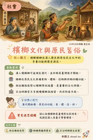 AI 記憶小卡