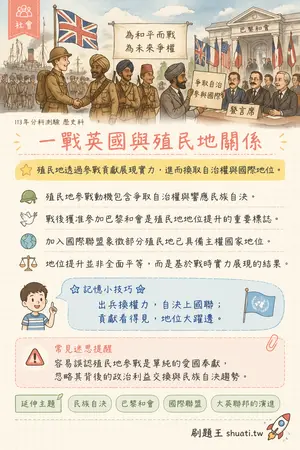 AI 記憶小卡