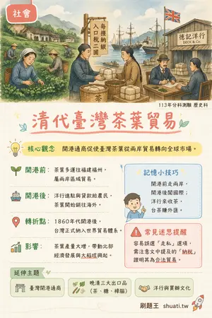 AI 記憶小卡