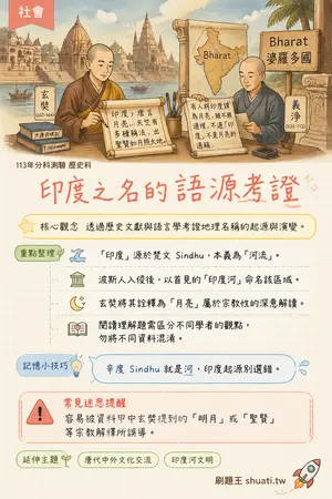 AI 記憶小卡