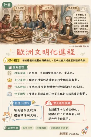 AI 記憶小卡