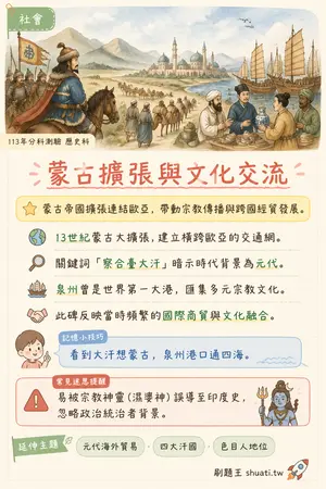 AI 記憶小卡