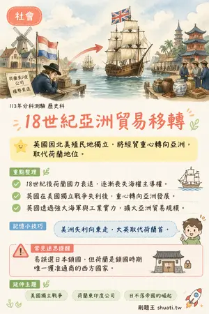 AI 記憶小卡