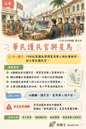 AI 記憶小卡