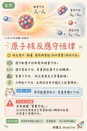 AI 記憶小卡