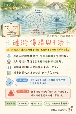 AI 記憶小卡