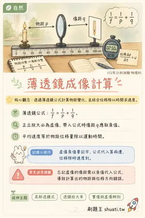 AI 記憶小卡