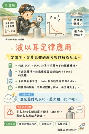 AI 記憶小卡