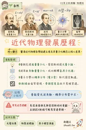 AI 記憶小卡
