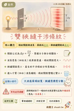 AI 記憶小卡