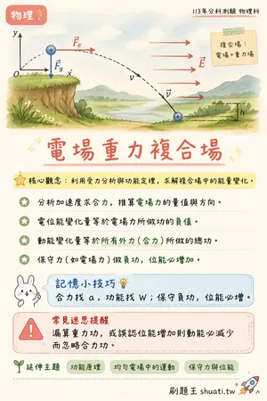 AI 記憶小卡