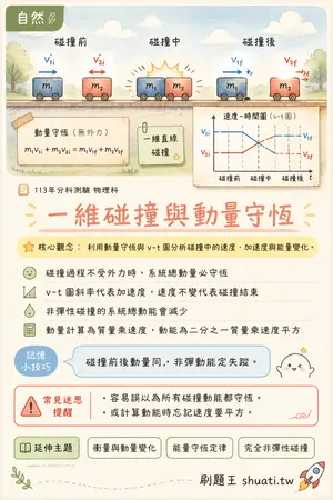 AI 記憶小卡