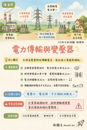 AI 記憶小卡