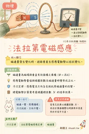 AI 記憶小卡