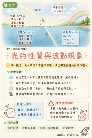 AI 記憶小卡