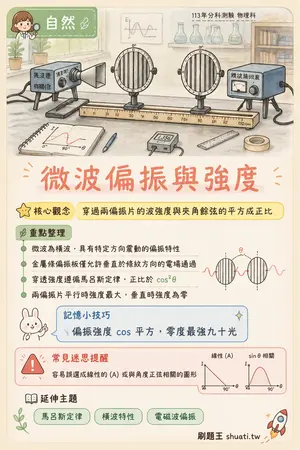 AI 記憶小卡