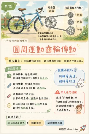 AI 記憶小卡