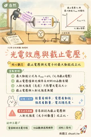 AI 記憶小卡