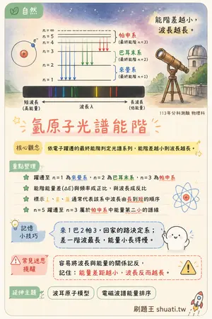 AI 記憶小卡