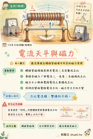 AI 記憶小卡