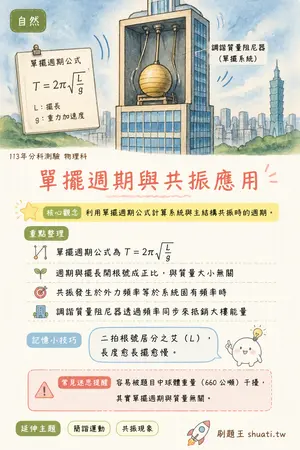 AI 記憶小卡