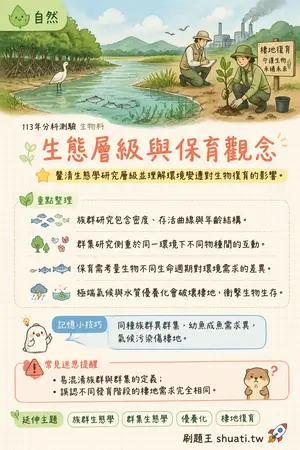 AI 記憶小卡