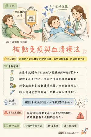 AI 記憶小卡