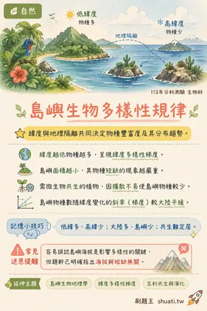 AI 記憶小卡