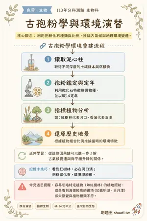 AI 記憶小卡