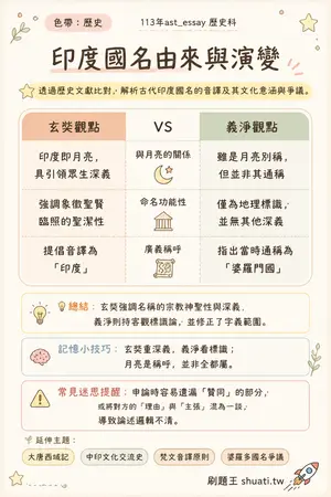 AI 記憶小卡