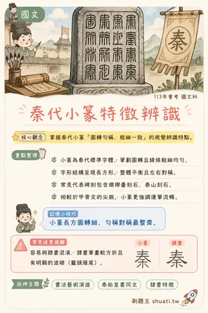 AI 記憶小卡