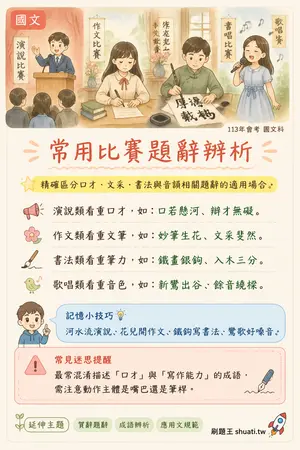 AI 記憶小卡