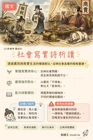 AI 記憶小卡