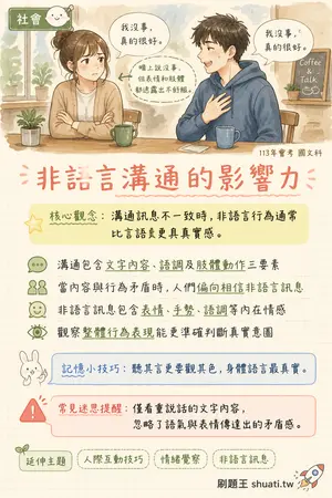 AI 記憶小卡